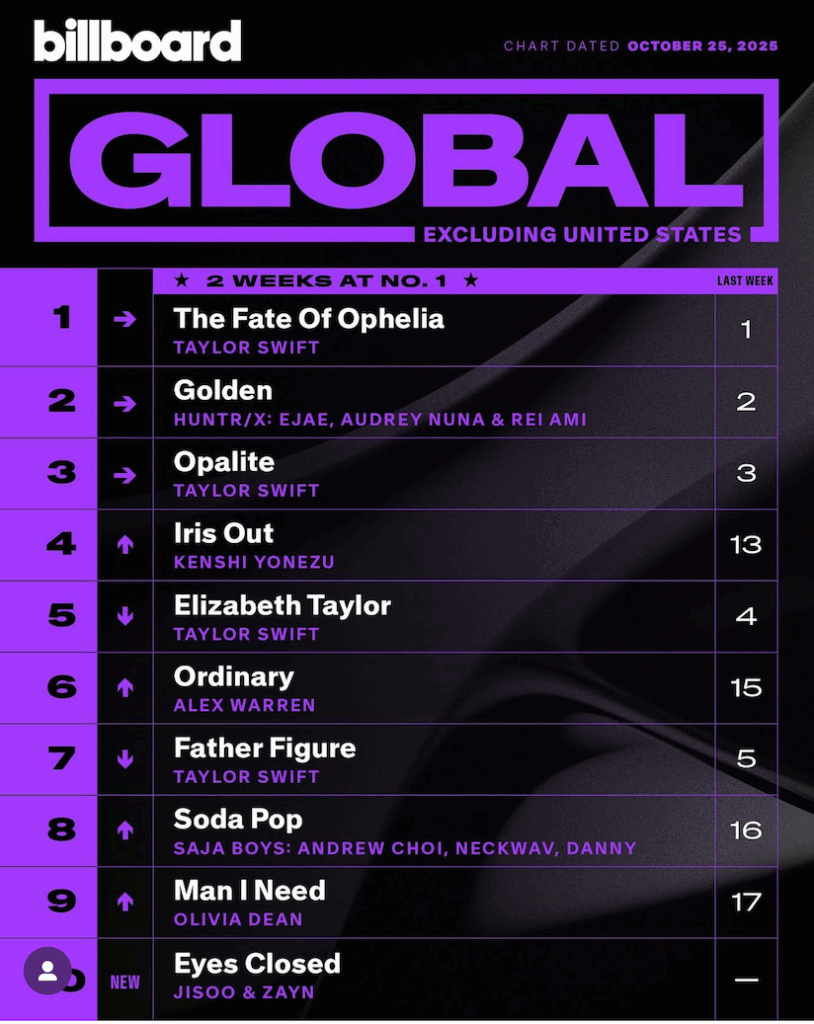Billboard Global 200 ex. U.S. 2025/10/25付
