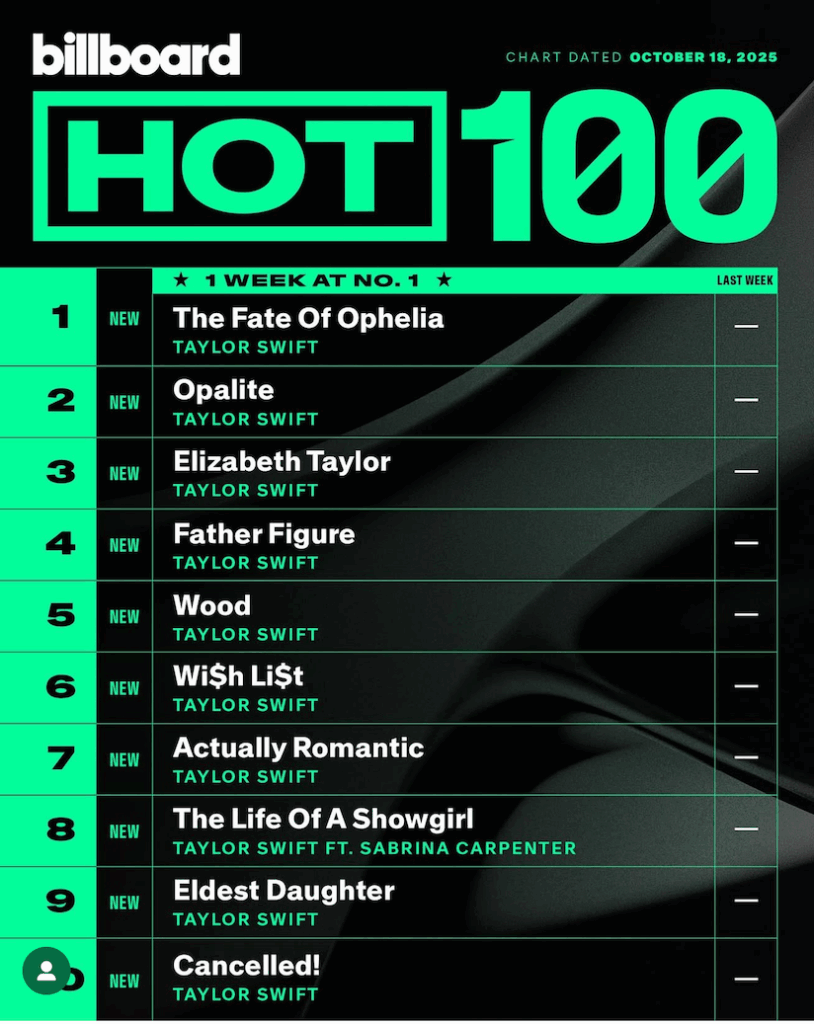 Billboard Hot 100 2025/10/18付