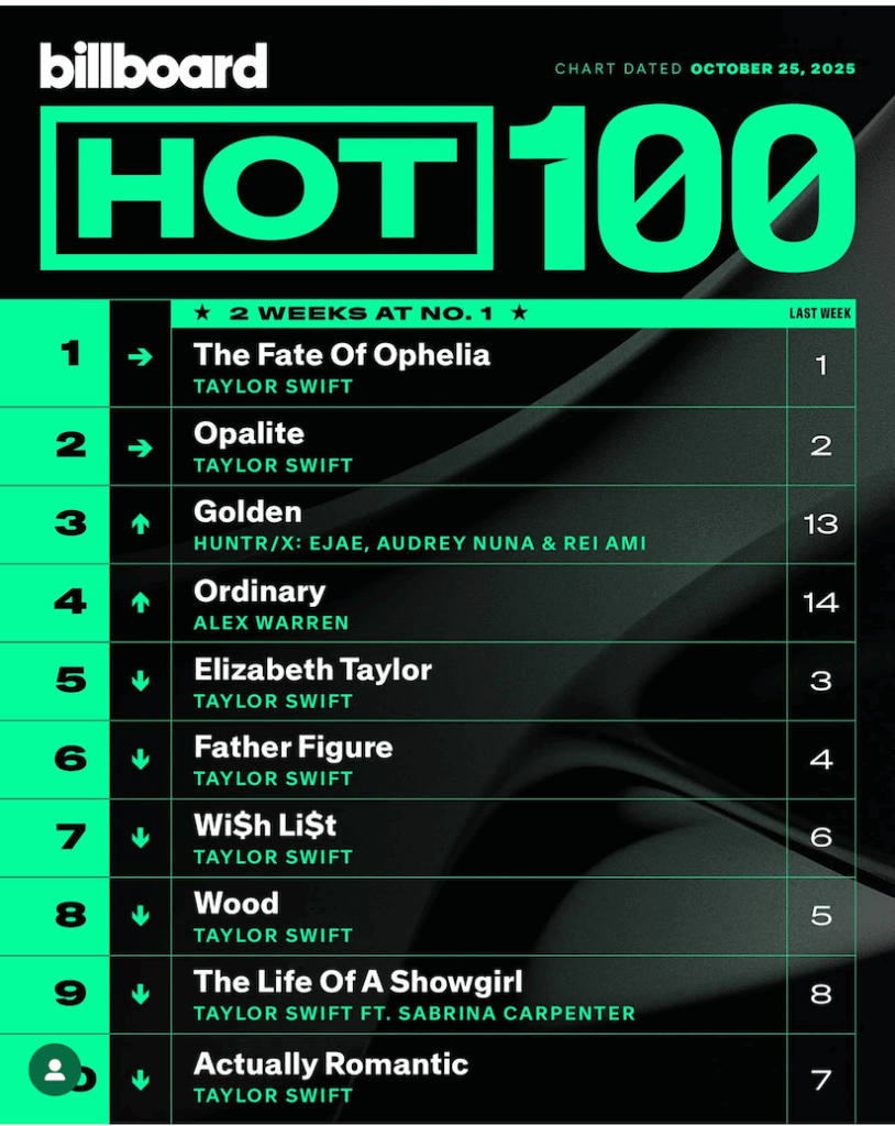 Billboard Hot 100 2025/10/25付