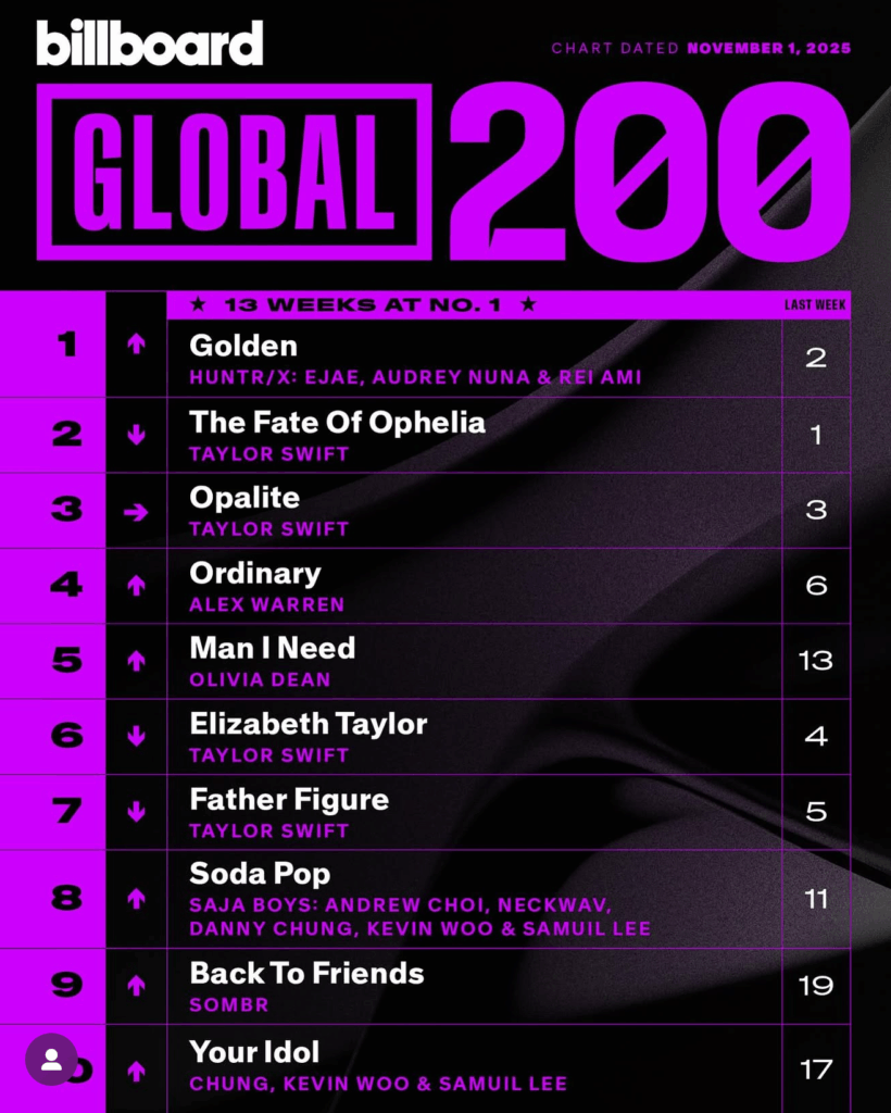 Billboard Global 200 2025/11/01付
