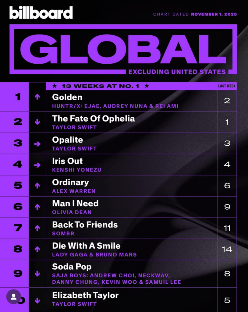 Billboard Global 200 ex. U.S. 2025/11/01付