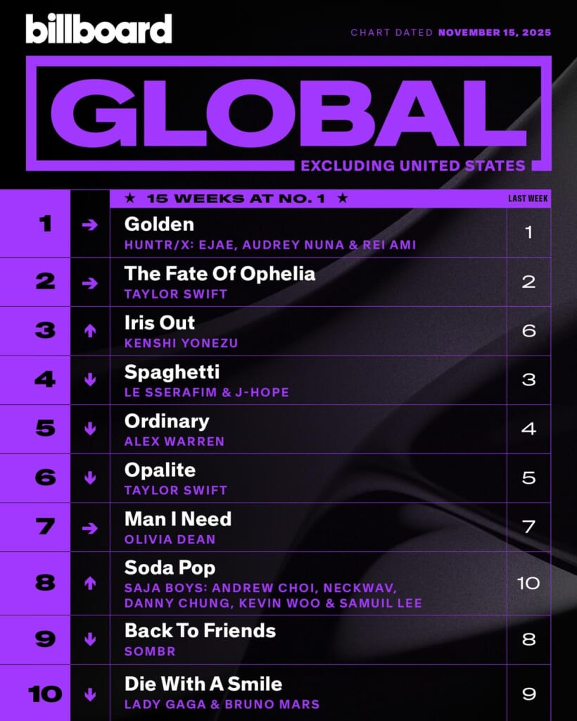 Billboard Global 200 ex. U.S. 2025/11/15付